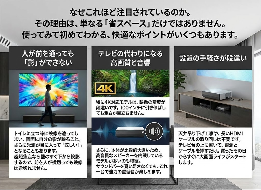 超短焦点プロジェクター