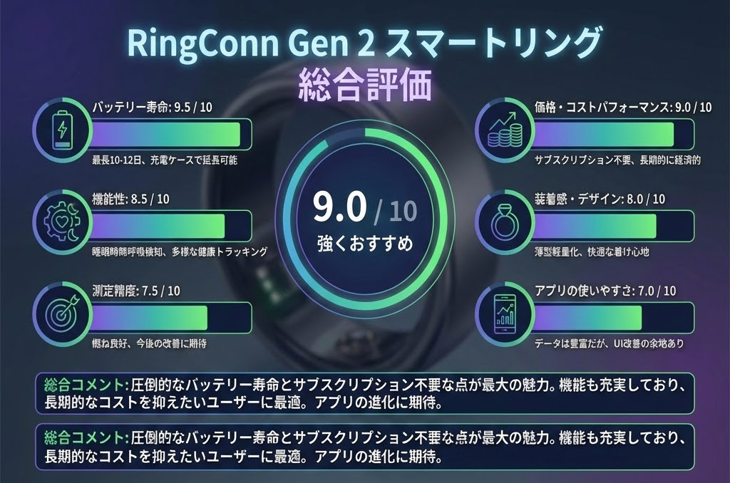 スマートリング