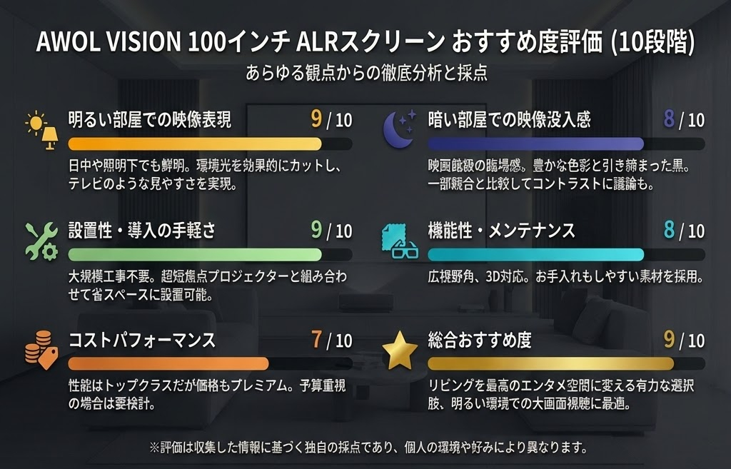 AWOL VISION 100インチ ALRスクリーン