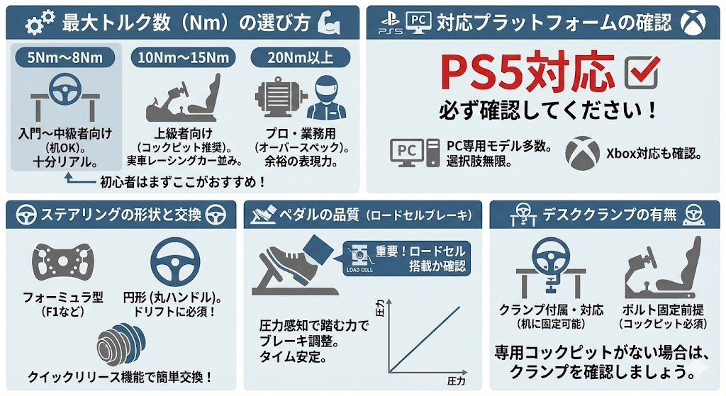 ダイレクトドライブハンコン