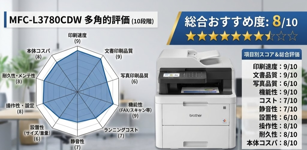 レーザー複合機