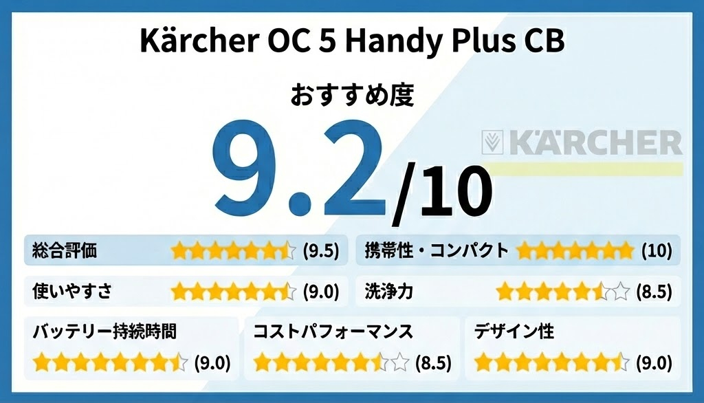 ケルヒャー OC 5 Handy Plus CBのおすすめ度