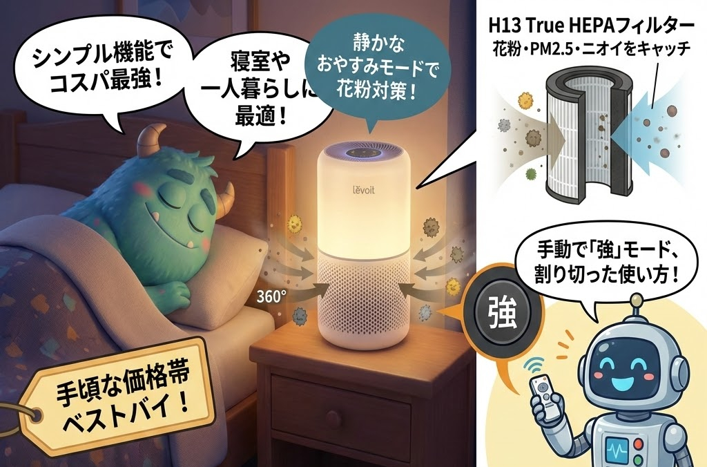 Levoit Core 300の説明画像