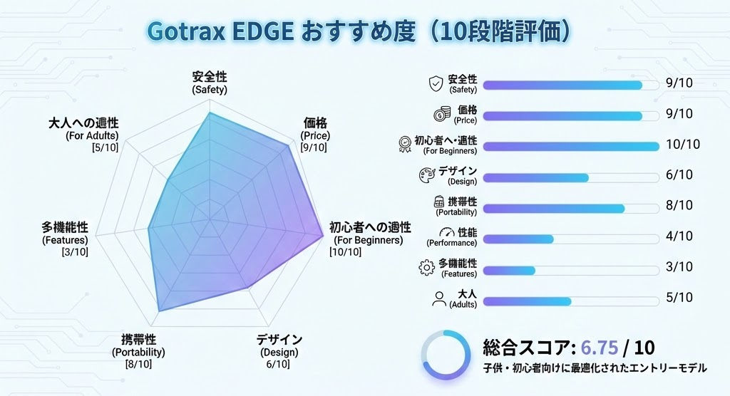 Gotrax EDGE