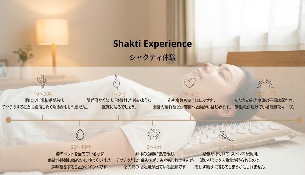 シャクティーマット