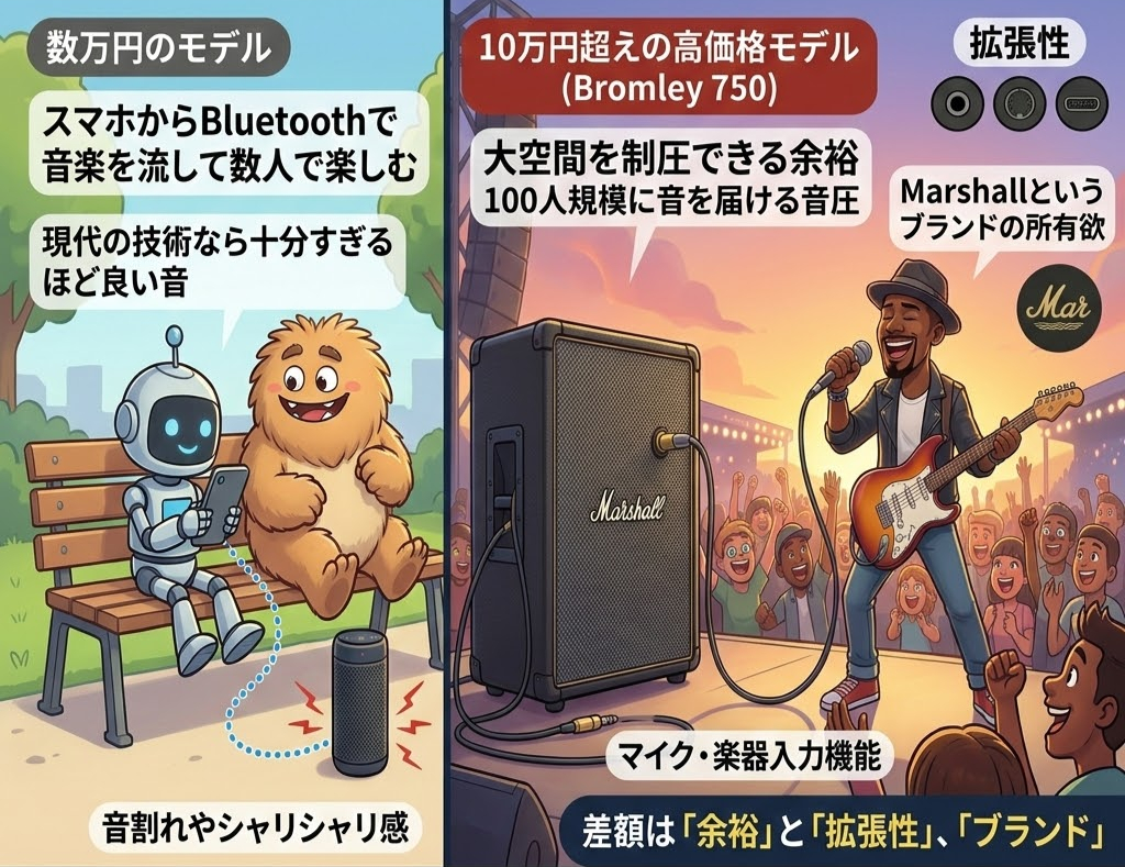 高価格と安いものとの違い