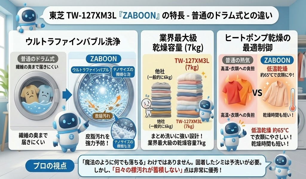 TW-127XM3L