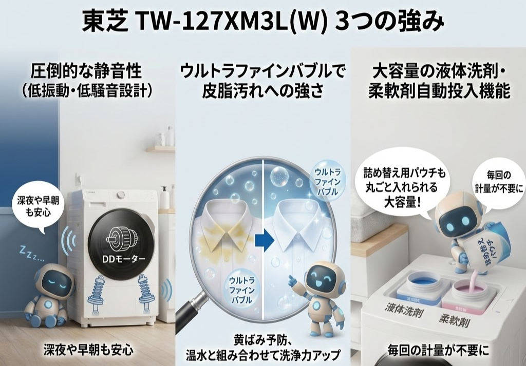 TW-127XM3L