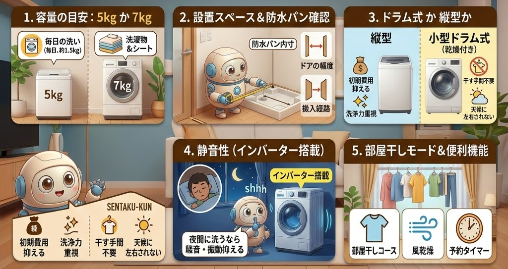 洗濯機