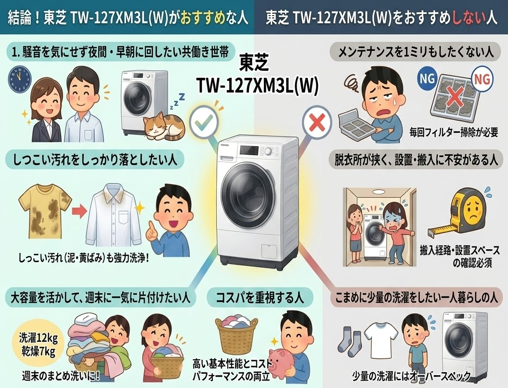 TW-127XM3L