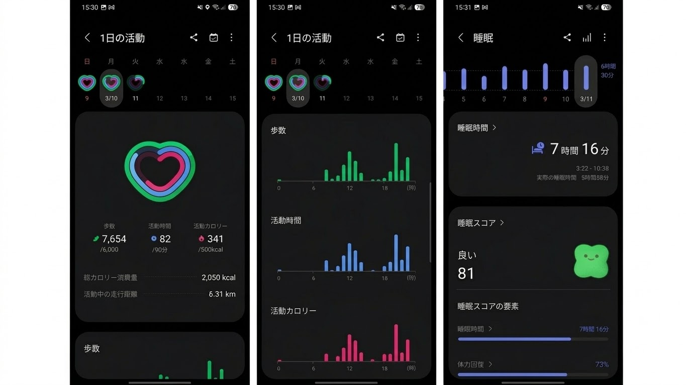 スマホ画面に活動と睡眠データ。左に歩数7,654、活動時間82分、消費カロリー341kcal。右に7時間16分の睡眠と睡眠スコア81。黒背景。