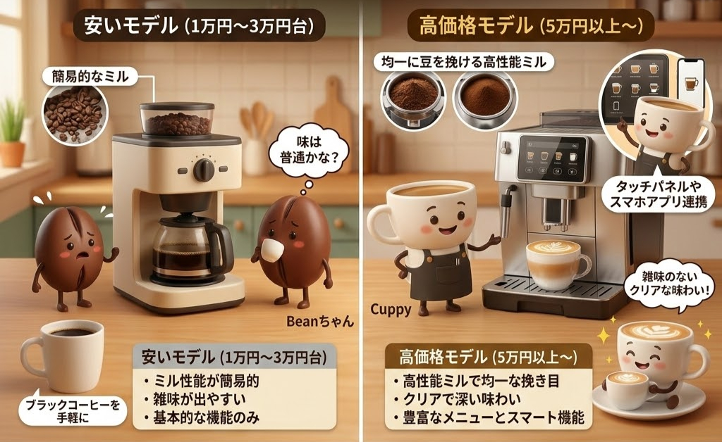 コーヒーマシン