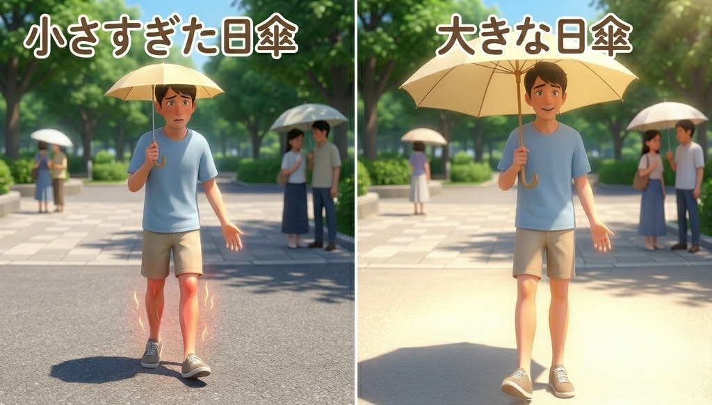 木陰の道で、左では小さな日傘を持つ男性が暑そうに汗をかき、右では大きな日傘で快適な様子。背景に人々。