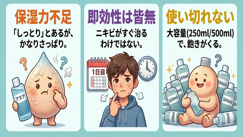保湿力不足、即効性皆無、使い切れないと書かれた3つのイラスト。感情豊かなキャラクターとボトル、カレンダーが描かれている。