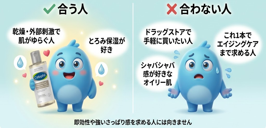 青いキャラクターが2体並び、左は笑顔で保湿剤を持ち、右は困った表情。背景は水色で、テキスト付き。